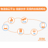 OMS訂單管理系統(tǒng)、TMS運輸管理系統(tǒng)、WMS倉儲管理系統(tǒng)、LFCS物流財務控制系統(tǒng)、ROS路徑優(yōu)化系統(tǒng)等物流供應鏈系統(tǒng)行業(yè)解決方案